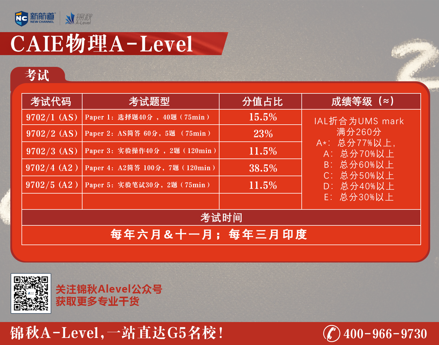 CAIE物理A-Level.png