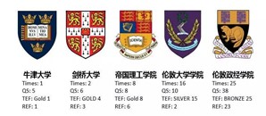 英国本科留学G5，生活费是多少？