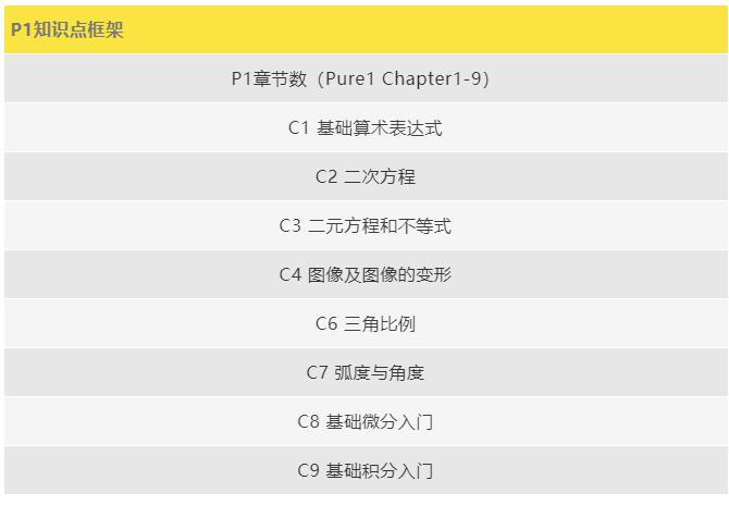 alevel数学考纲，爱德思alevel数学真题详解1.jpg