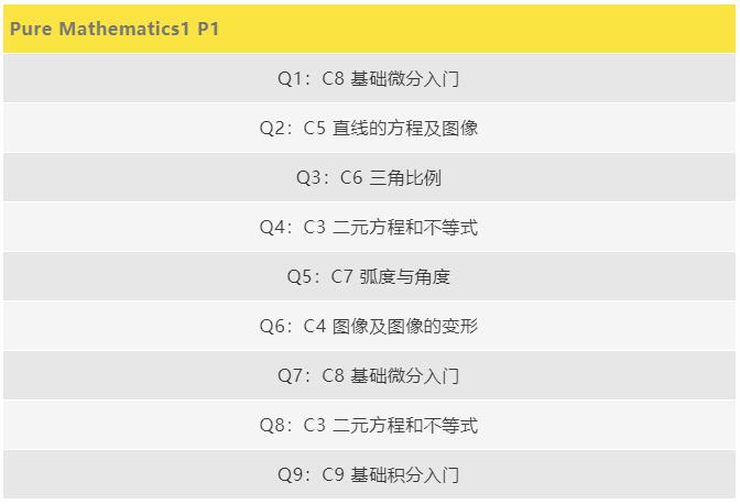 alevel数学考纲，爱德思alevel数学真题详解2.jpg