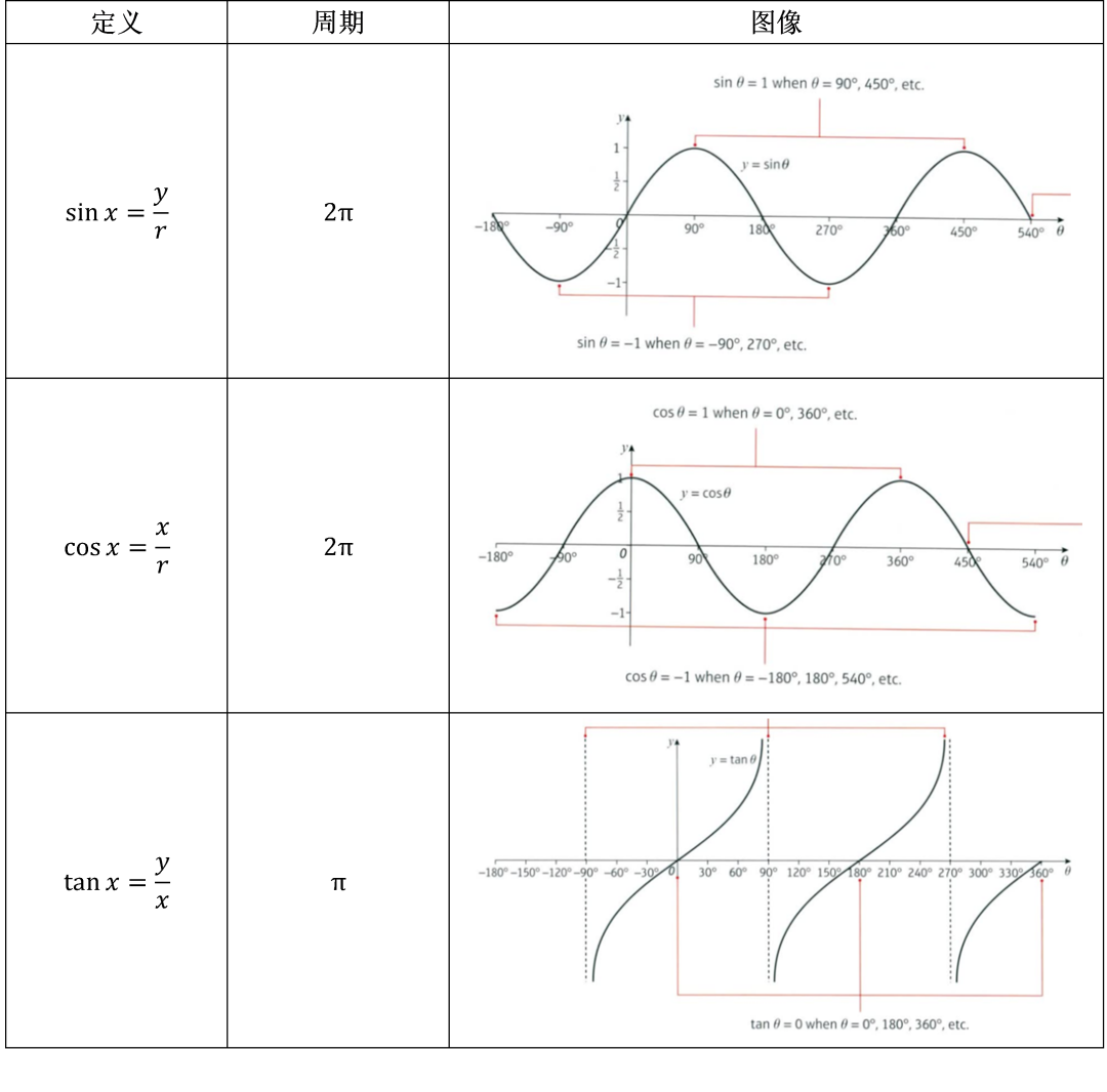 alevel基础数学1.png