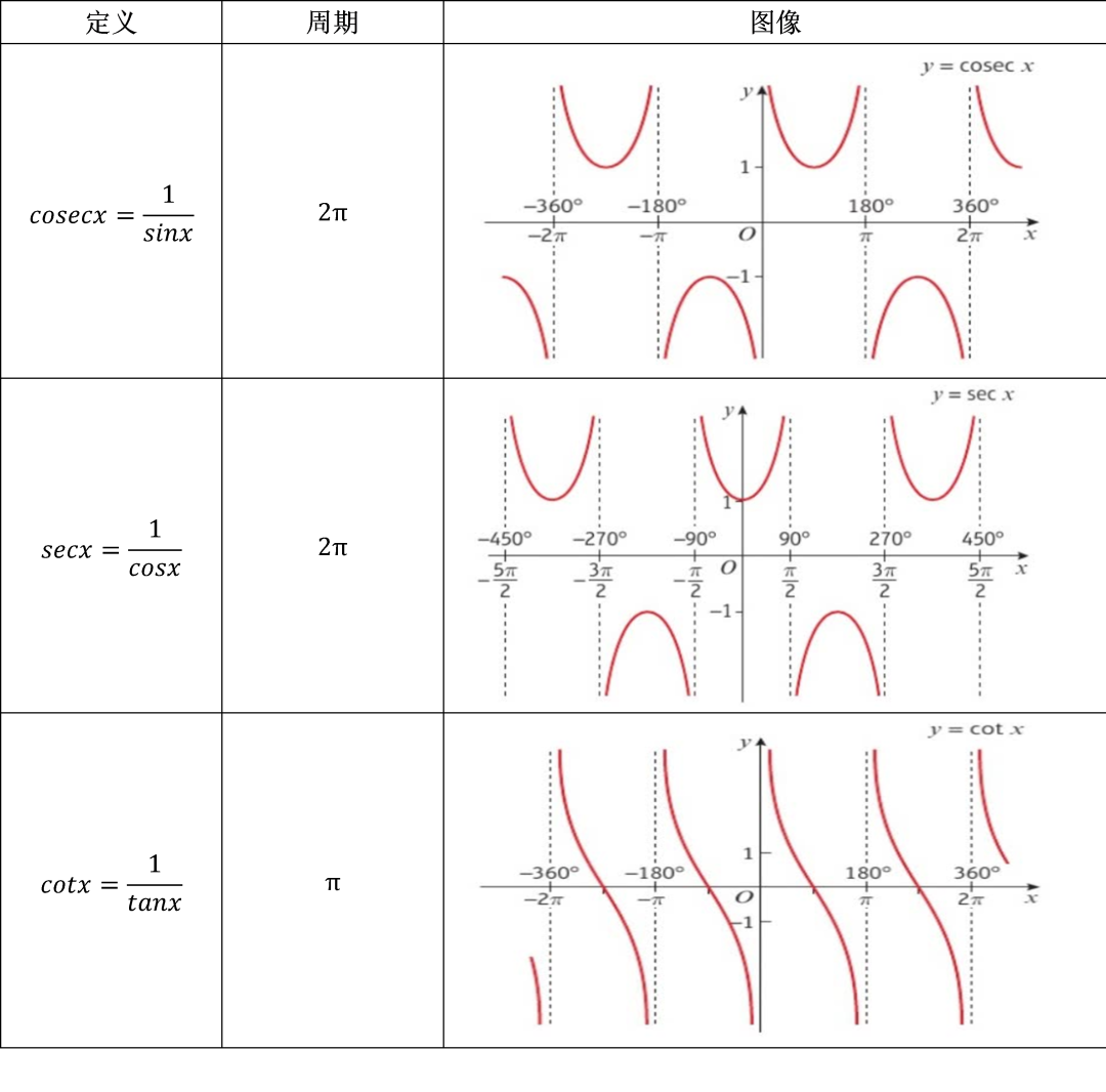 alevel基础数学2.png