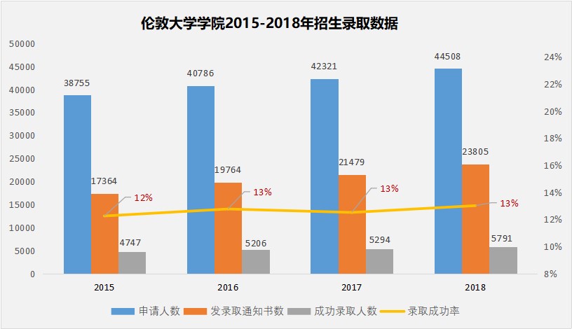 伦敦大学学院.jpg