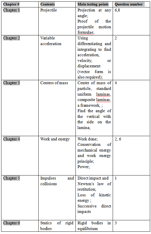 alevel数学1.png