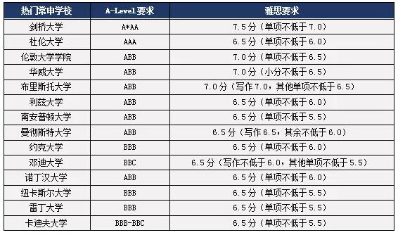 英国大学本科2.jpg