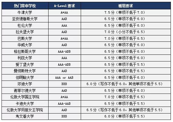 英国大学本科5.jpg