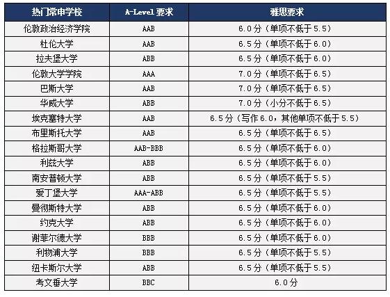 英国大学本科6.jpg