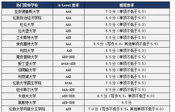 英国大学本科7.jpg