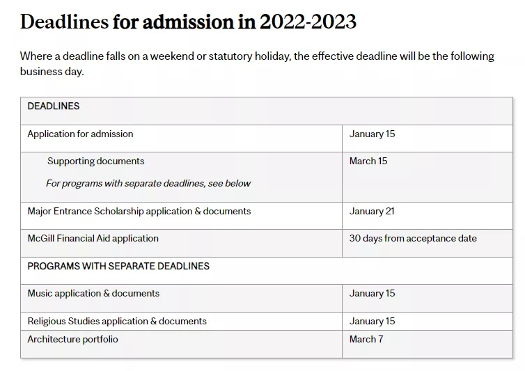 加拿大热门大学2022-2023本科申请时间汇总