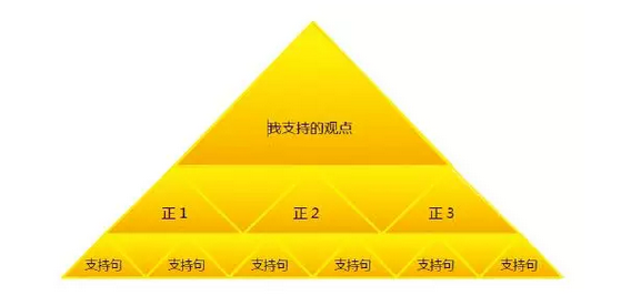 雅思写作金字塔