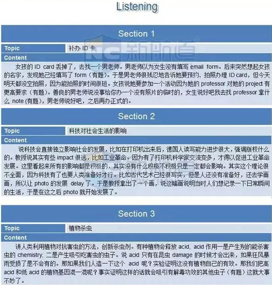 新航道2015年12月20日托福考试回忆