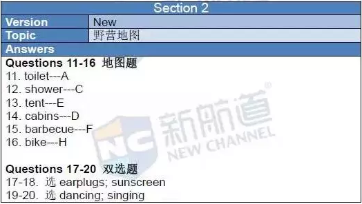 新航道2015年12月19日雅思考试回忆
