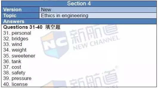 新航道2015年12月19日雅思考试回忆