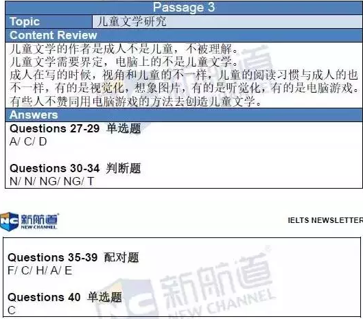 新航道2015年12月19日雅思考试回忆