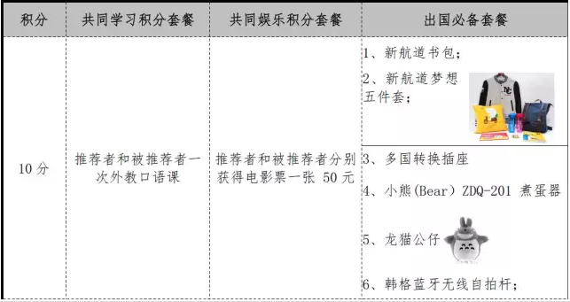 积分换好礼