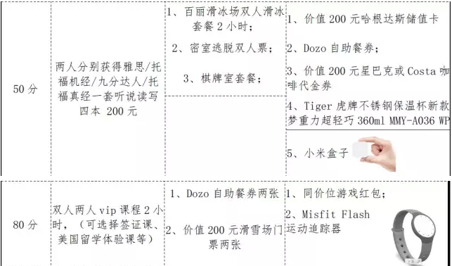 积分换好礼