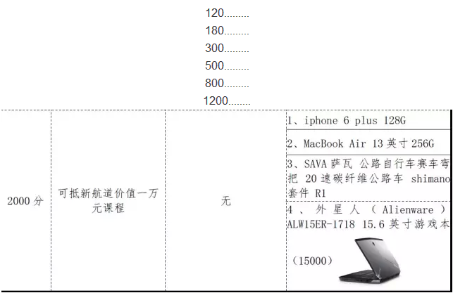 积分换好礼