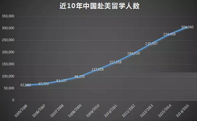 创新高