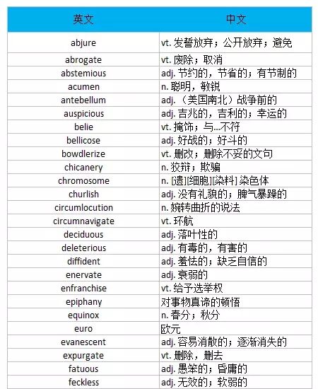 测试美国高中生的100个英文单词看看你认识几个