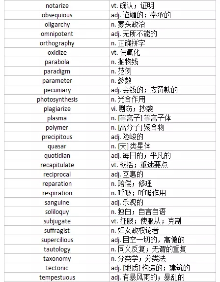 测试美国高中生的100个英文单词看看你认识几个