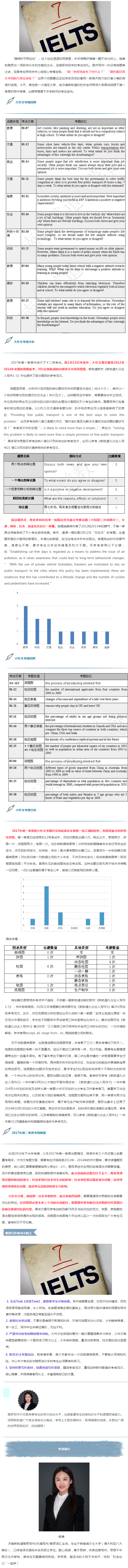 清明时节雨纷纷”。这个纷纷洒洒的雨季里，许多烤鸭怀揣着一颗不安分的心，抱着和雅思谈一场即将分手的恋爱的念头，迎接即将到来的考试洗礼。